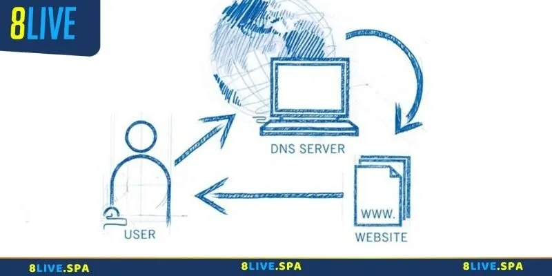 Giới thiệu về cách sử dụng 1.1.1.1 để vào website bị chặn